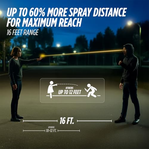 Guard Dog Security AccuFire 2 - Laser Sight Pepper Spray Self Defense - 20% Smaller - Instant Release - 16 Feet Safety Range - Maximum Strength - Finger Grips - Soft Touch Body - Image 5