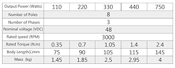 BLDC 86mm Square Brushless DC Motor 110W 220W 330W 440W 750W 3000rpm 48V Low Voltage BLDC Motor (110W Motor)