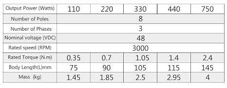 BLDC 86mm Square Brushless DC Motor 110W 220W 330W 440W 750W 3000rpm 48V Low Voltage BLDC Motor (110W Motor)