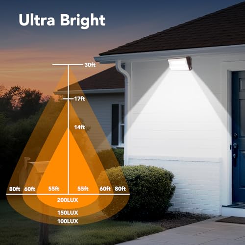 Hywobest 120W LED Wall Pack Light Dusk to Dawn,5000K 16000LM Wallpack Light with photocell,100-277V 800W HPS Equivalent,ETL Listed Outdoor Commercial Industrial Security Lighting for Warehouse 2 Pack