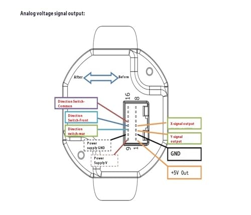 Controlador monoeje SMC61A3 para eliminar tirones en maniobras de precisión industrial 5