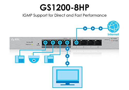 Image of Zyxel 8-Port PoE Switch | Web Managed Gigabit Network Ethernet Splitter | 8x GbE Ports (4x PoE+ with 68W Budget) | QoS, Link Aggregation, VLAN, IGMP Snooping | Fanless | Desktop | GS1200-8HPv3