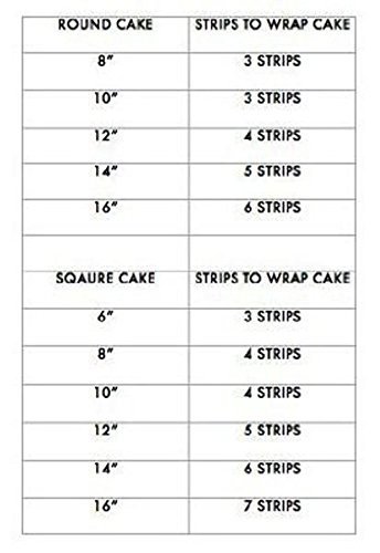 Art of Eric Gunty Musical Notes - Cake Side Strip - Edible Cake/Cupcake Party Topper - D5770