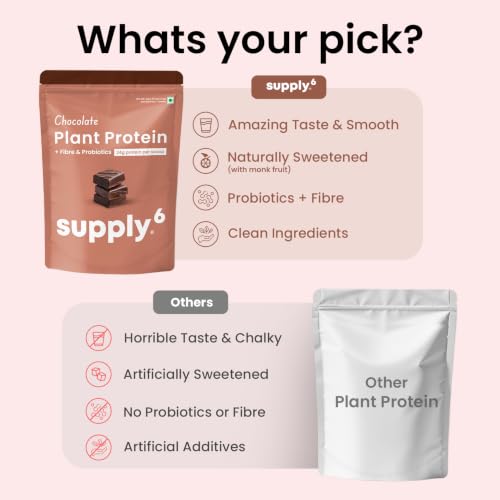 Image of Supply6 Plant Protein | 24g Vegan Protein with Probiotics & Fibre | Complete Amino Acids | Gut-Friendly, Zero Sugar, No Chalkiness | Delicious Taste (1000g, Chocolate)