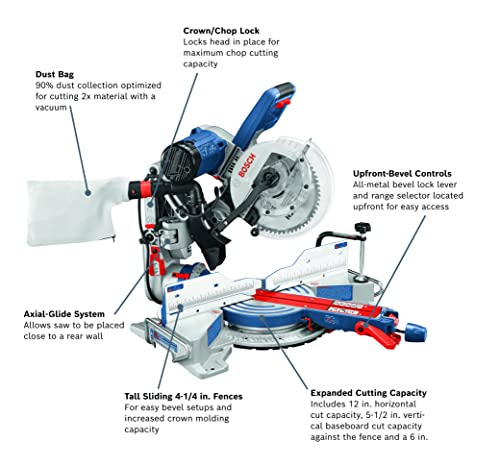 BOSCH CM10GD 10-Inch Compact Miter Saw
