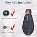 SUPALAND Key Fob Fobik Style Keyless Entry Fits for Jeep Cherokee 2014 2015 2016 2017 2018 2019 2020 Remote Control Key Replacement GQ4-53T (4A Chip) 68105081 3 Button 433MHz