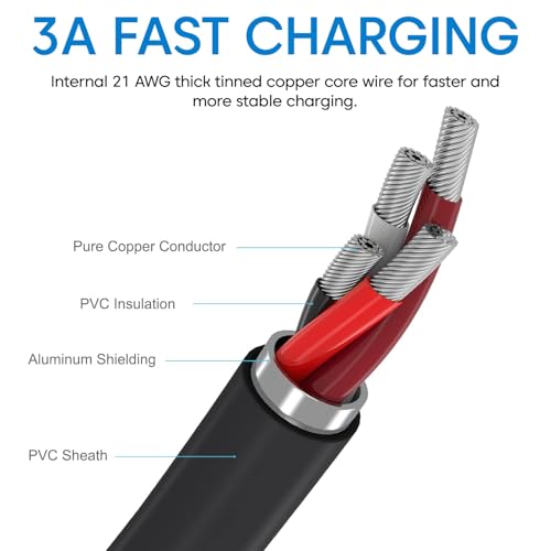 Image of Sounce 5 Pin Mini USB Cable (35 CM) USB 2.0 Type A to Mini B Cable Compatible with GoPro Hero 3+, PS3 Controller, MP3 Player, Digital Camera (Black)