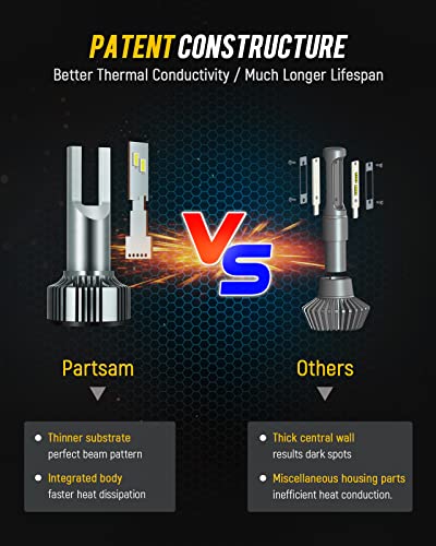 Partsam 9008/H13 Led Headlight Bulb, 25000Lm 120W 6500K Cool White High Beam/Low Beam/Fog Lights For Car Halogen Upgrade Replacement, 50000+ Hour Lifespan, Ip68 Waterproof (Pack Of 2) #TOP4