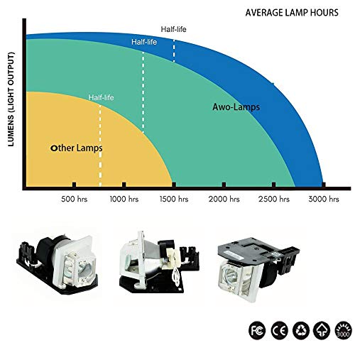 Awo Original P-Vip180W Lamp Bulb For Ec.k0100.001/Ec.k0700.001/Ec.jbu00.001/Mc.jg611.001 With Housing For Acer X110,X112,X1161,X1161A,X1161N,X1261,X1261N,H5360Bd,V700,H110P,X110P,X1161P,X1161Pa,X1261P #TOP4