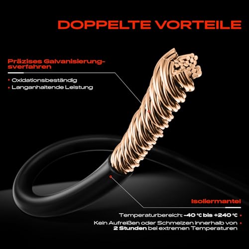 Frankberg Warnkontakt 2-Polig Hinten Kompatibel mit Transit V363 Bus FAD FBD 2.0L 2.2L 2013-2024 Transit V363 Pritsche/Fahrgestell FED FFD 2.0L 2.2L 2013-2024 Replace# 2183428