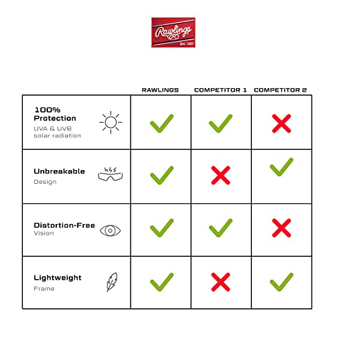Rawlings Kids Sunglasses For Baseball And Youth Softball Sunglasses - 100% Uv Lightweight Poly Lens With Stylish Shield Lenses - White/Red #TOP5
