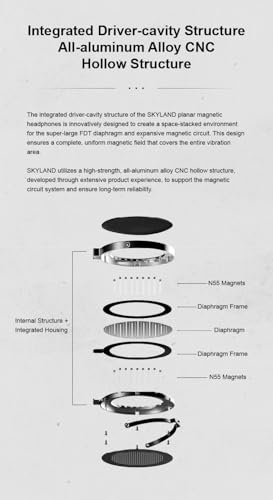 Moondrop SKYLAND Nauszne słuchawki z otwartym tyłem 100 mm Planar Driver, nowe flagowe słuchawki HiFi, pełnowymiarowe słuchawki