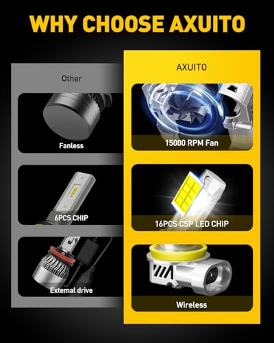 Image of AUXITO 9005 /HB3 H11 /H9 /H8 Fog Light, H8 H9 HB3 Bulbs Combo 5 Mins Install, Plug-N-Play, White Light, IP68 Waterproof, Pack of 4