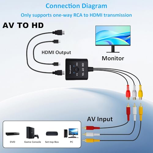 YARCHONN RCA AV to HDMI Converter 16:9/4:3 Conversion 1080P 3 RCA Composite CVBS Video Audio Converter Adapter with HDMI Cable USB Power Cable Support PAL/NTSC for PS1 PS2 VCR DVD STB Monitor by YARCHONN - Used condition - Image 5