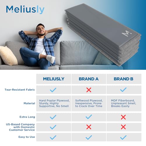 Meliusly Heavy Duty Couch Cushion Support for Sagging Cushions (24x79) Reinforced Wood Sofa Cushion Support Board for Sagging Seat, Deep Couch Supporter for Under The Cushions, Loveseat Saver