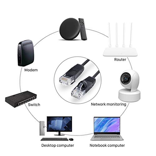 10Pack-Cat6-Ethernet-Cable125G-Patch-CordRJ45-JumperCat-6-Unshielded-UTP-Patch-Cord-DataLAN-CableTwisted-Pair-Stranded-Copper-Network-Patch-CableAWG30-16ft05m