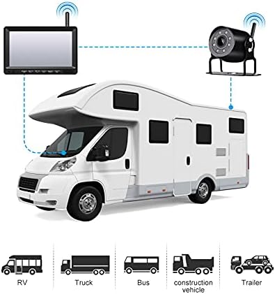 Diagram illustrating the wireless connection between the OBEST camera and monitor on an RV.
