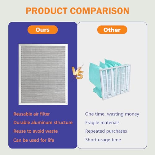 Elecoman 16x20x1 Reusable Air Filter,MERV 8 Electrostatic Aluminum AC/HVAC Furnace Filter,Washable Permanent Air Filters for Home/Office，Easy to Install, Fresher Air(Actual Size:15.5x19.75x0.82Inch) by Elecoman - Image 4