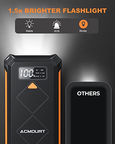 Acmount Battery Jump Starter 3000A, [Jump Start All In Seconds] 12V Portable Car Jump Starter, Compact Jump Starter Battery Pack Up To 10.0L Gas And 8.0L Diesel Engine With Lcd And Led Light #TOP4