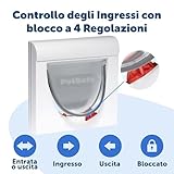 PetSafe B00BN6PX5W lato 3