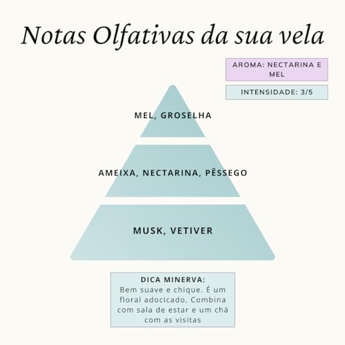 MINERVA - Vela Aromática Perfumada Aroma de Nectarina e Mel Floral Adocicado - 150g