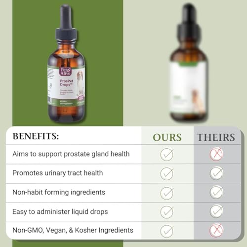 Image of PetAlive ProsPet Drops for Pet Prostate and Bladder Health - Herbal Supplement for Dog Urinary Tract, Bladder and Immune Support - Constipation Relief - 59 ml