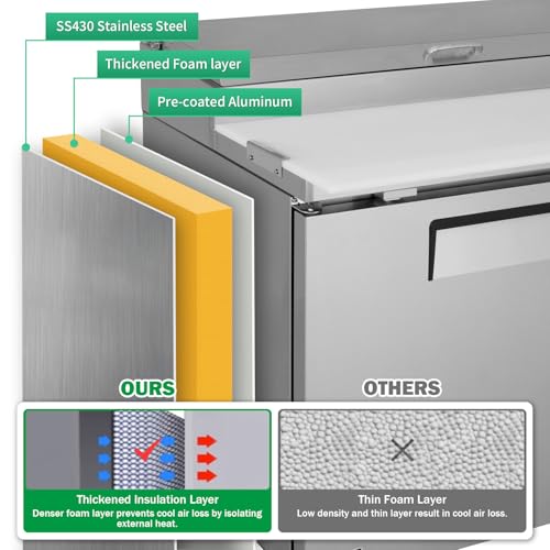 Image of Favfurish Commercial Pizza Prep Table,93 inch Workspace with a Built-in Refrigerator 11 Cu.Ft and Cutting Board and Protection Lid,Cold Storage,ETL Certified,12 Pans Up for Restaurant,Bar,Shop,Silver