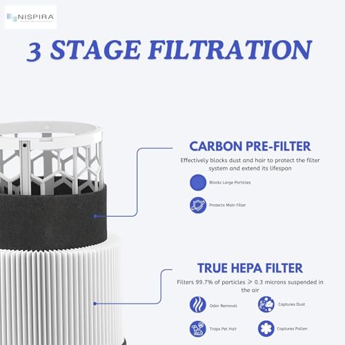 Nispira Pure 411 Premium Foldable HEPA Particle Activated Carbon Filter Replacement For Blueair Blue Pure 411, 411+ & MINI Air Purifiers F411PACF102174. 1 Pack by Nispira - Used condition - Image 4
