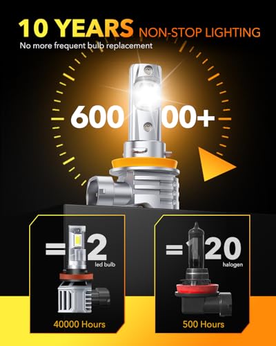 OXILAM H11 LED Light Bulb, 400% Brightness, 6500K Cool White, 1:1 Size, Fanless Fog Light Halogen Replacement, IP68, Plug and Play, Pack of 2 - Image 4