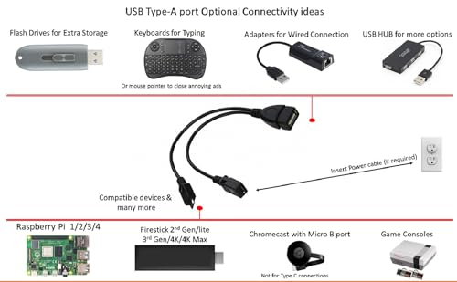 Image of USB Port Adapter, Micro OTG Cable and Power - Compatible with fireSticks, Streaming Media Devices, Rii and Logitech Keyboards, and Nintendo Switch, SNES, NES Classic (1 Pack)