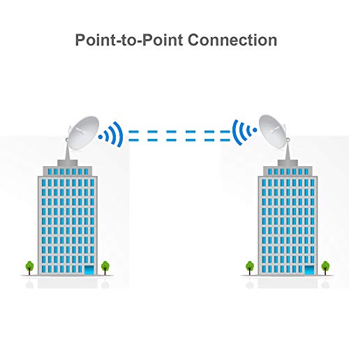Rocket AC Gen2 RP-5AC-GEN2-US 2 Units 5GHz airPrism Radio BaseStation with RocketDish LW RD-5G30-LW 2 Units 30 dBi 5GHz Lightweight airMAX 2x2 Point-to-Point Bridge Dish Antenna