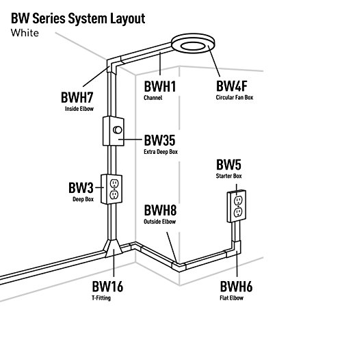 Wiremold Metal Raceway, Extending Power, On-Wall, Starter Box, White, BW5