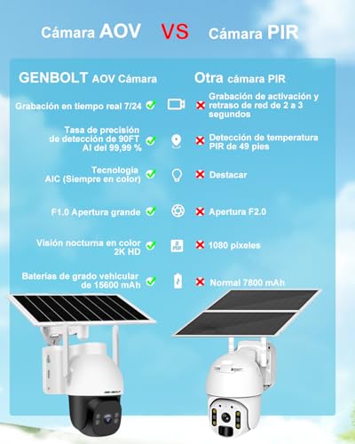 GENBOLT 4G LTE Camara Vigilancia Exterior Solar Sin WiFi, 24/7 Grabación AOV, 15600mAh Batería 8W Panel Solar,2K Camara Vigilancia Sim, Apertura F1.0, Visión Nocturna a Todo Color, Detección IA 25M - imagen 9