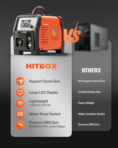 Image of HITBOX Synergy MIG Welder 110V /220V 145A Flux Core Welder 4 IN 1 Gasless MIG /Lift TIG /Stick /Support Spool Gun Portable Welding Machine with Large Colorful Digital Display