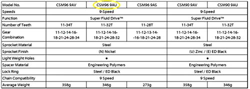 SunRace Cassette Cassette 9SP 11-32 SIL CSM96 [9AU] - Thumbnail 4