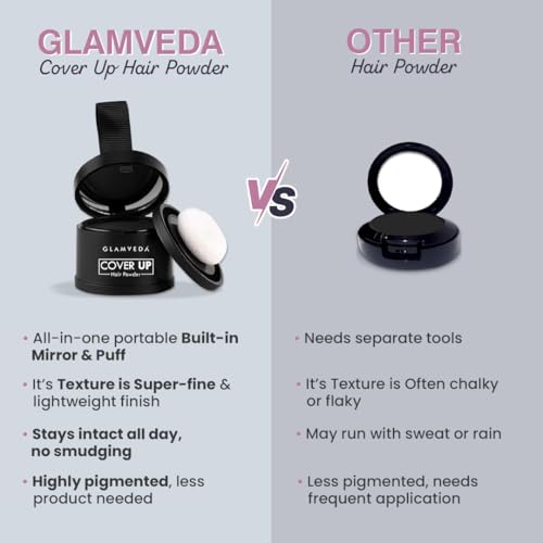Image of Glamveda Cover-Up Hair Powder Black | Instantly Covers Grey Roots, Bald Spots & Thinning Hair | Hairline Filler for Fuller & Denser Looking Hair | Highly Pigmented Matte Finish | Long-Lasting Coverage | 4g