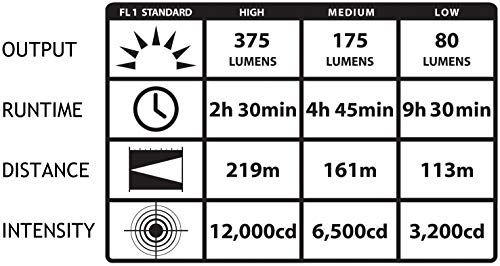 Streamlight 74300 Strion 375-Lumen Compact Rechargeable Flashlight Without Charger, Black - Image 9