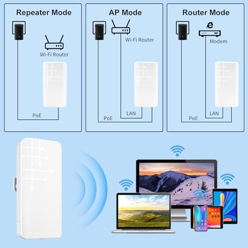 MEETOWN Repetidor WiFi para Exterior, IP65 Resistente 300M Amplificador Señal WiFi Exterior, 2.4GHz Potente Repetidor WiFi Largo Alcance Exterior, Compatible con el 99% de Routers WiFi - imagen 6