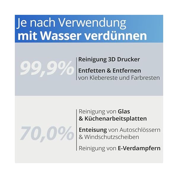 Nanoprotect Isopropanol 99,9% | 6 x 1 Liter Reiniger | Hochprozentiger Isopropylalkohol | IPA Reinigungsalkohol für Haushalt und Elektronik | Made in Germany – Bild 5