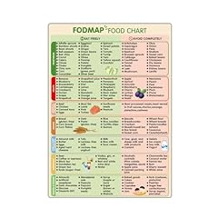 Fodmap Chart
