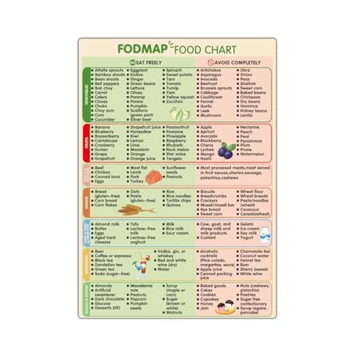 Fodmap Chart Fridge Magnet,Fodmap Diet Guide List,High Fodmap List Meal
