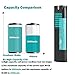 CREABEST 2Packs New 9.6V 3500mAh Compatible with Makita Replacement Battery 9000 9001 9002 9033 9600 96003 193890-9 192696-2 632007-4 6096D 6093D DA391D 6095D 5090D 4390D Ni-MH Battery Pack