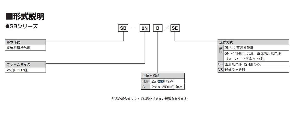 Amazon.co.jp: 富士電機 直流電磁接触器 SBシリーズ品番：SB-2N (2NO 