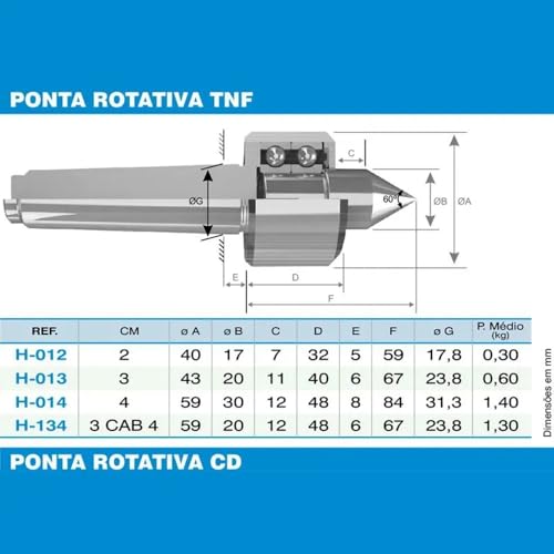Mandril Com Chave 5/8 B18 + Haste CM2 B18 + Ponta Rotativa CM2
