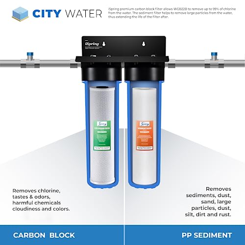 Image of iSpring F2WGB22B 4.5 inch x 20 inch 2-Stage Whole House Water Filter Replacement Pack Set with Sediment and Carbon Block Cartridges, Fits WGB22B, white