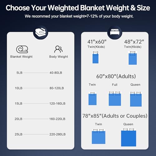 Image of HCOIW Weighted Blanket for Adults 15 LB 48 inch x 72 inch Queen Size Heavy Blanket | Weighted blanket featuring premium glass bead fill, balanced grid stitching, airy cotton, cool touch & deep sleep support