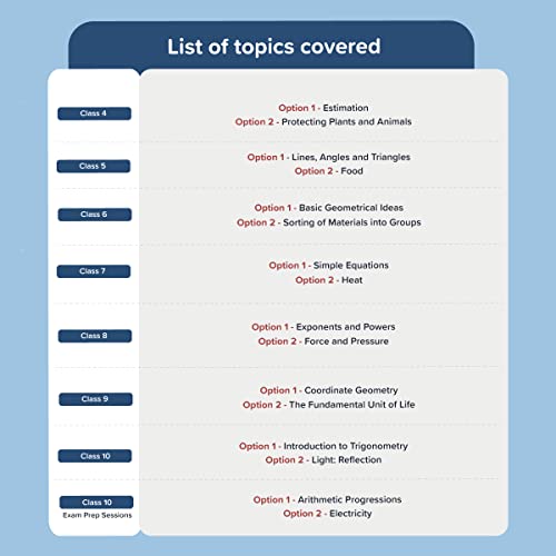 Image of BYJU's Classes Online Tuitions - 1 Chapter pack