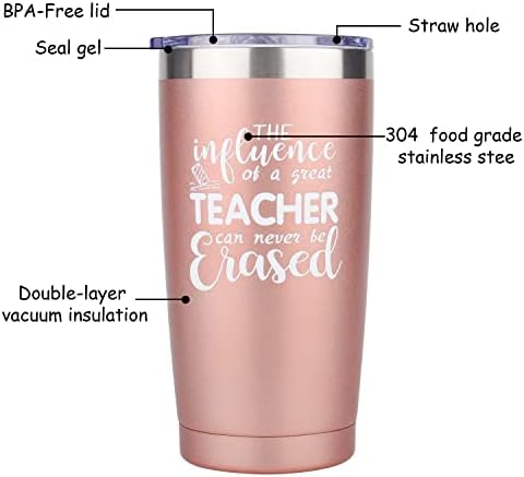 Belloxis Teacher Gifts for Women, Teacher Christmas Gifts Thank You Teacher Gifts