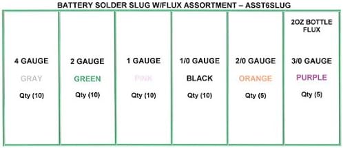 NEF Battery Terminal Solder Slug Assortment Kit, 50 Pieces with Plastic Storage Organizer