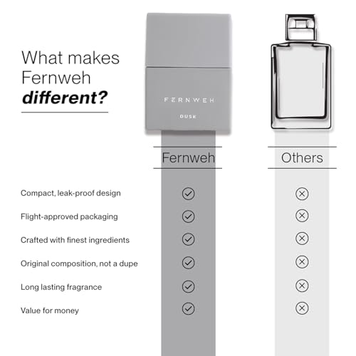 Image of Fernweh Dusk Unisex Travel Perfume (20ml) | Long Lasting Perfume for Men & Women | Leather, Aromatic & Woody Pocket Friendly Eau De Parfum | Perfect for Party, Outing, Office & Dates